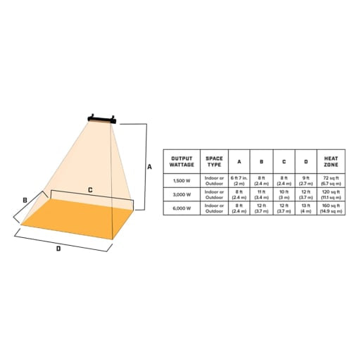 Big Ass Fans BAFCF15120B 27" Ceiling Mount Indoor/Outdoor Electric Infrared Heater - 1500 watt, 120v