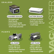 VacMaster VP320 Chamber Vacuum Sealer w/ 16" Seal Bar, 110v