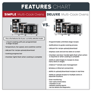 Alto-Shaam VMC-H3H Half-Size Vector® H Multi-Cook Oven - 208-240v/1ph
