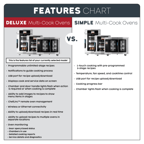 Alto-Shaam VMC-H4H-DX Half-Size Vector® H Multi-Cook Oven - (4) Chambers - Deluxe Controls, 208-240v/3ph