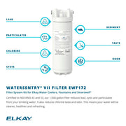 Elkay EWF172 WaterSentry VII Filter Kit for Unfiltered Elkay Coolers & Fountains