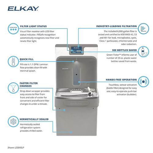 Elkay LZS8WSLP Wall Mount Drinking Fountain w/ Bottle Filler - Filtered, Refrigerated, Light Gray
