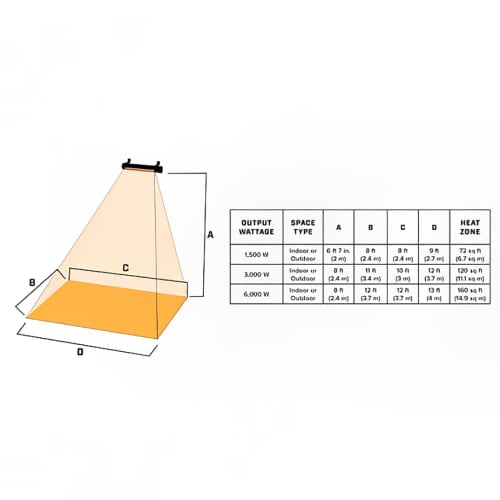 Big Ass Fans BAFDS15120B 32" Ceiling Mount Indoor/Outdoor Electric Infrared Heater - 1500 watt, 120v