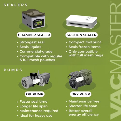 VacMaster VP215 Chamber Vacuum Sealer w/ 10" Seal Bar, 110v