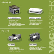 VacMaster VP230 Chamber Vacuum Sealer w/ 12" Seal Bar, 110v