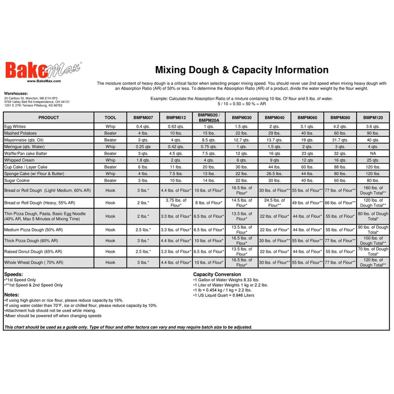 BakeMax BMPM030 Commercial 30 Qt Heavy Duty Floor Planetary Mixer – 3-Speed Electric.