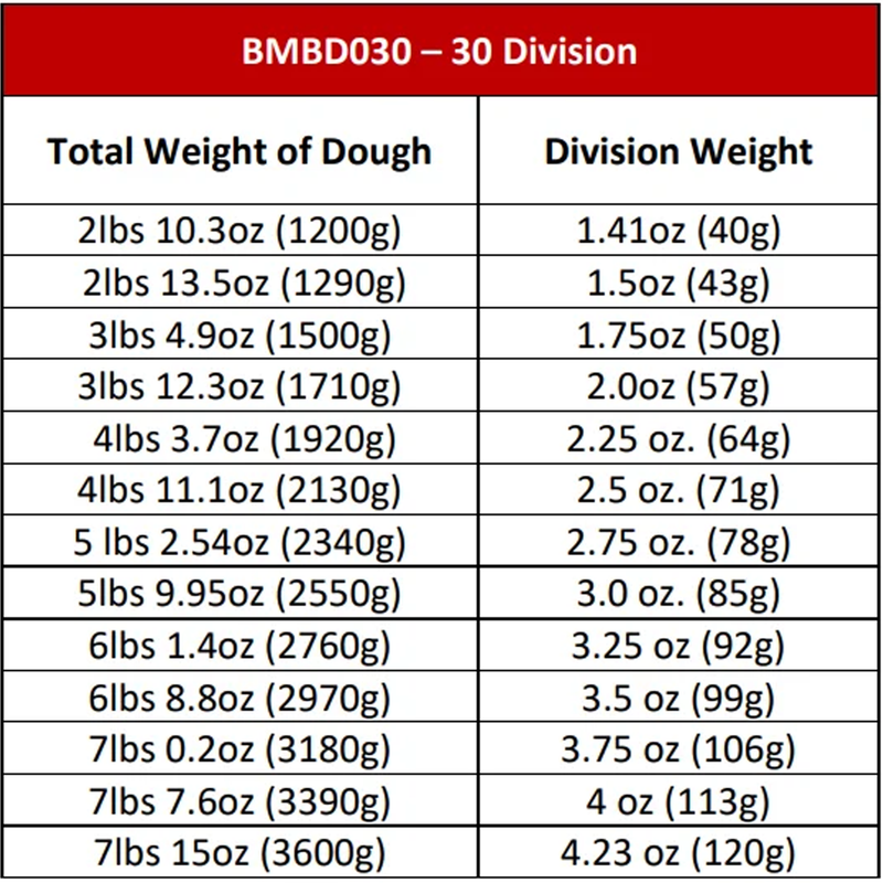 BakeMax BMBD030 Floor Model 30 Division Semi-Automatic Dough Divider Rounder.