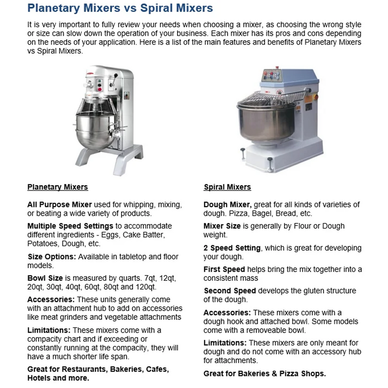 BakeMax BMPM030 Commercial 30 Qt Heavy Duty Floor Planetary Mixer – 3-Speed Electric.