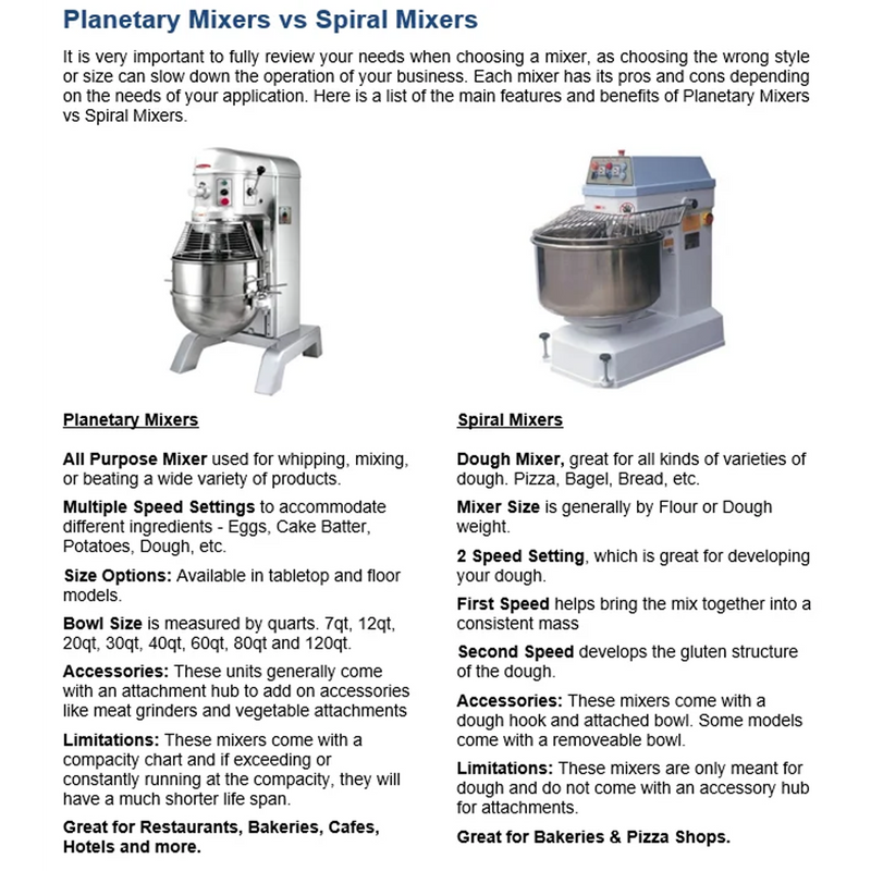 BakeMax BMSM020 Heavy Duty 20KG Dough Spiral Mixer – Floor Model.
